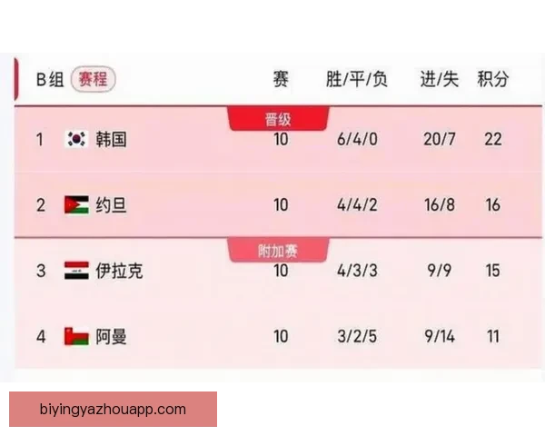 2026年世界杯赛程揭晓球迷关注开赛具体时间安排