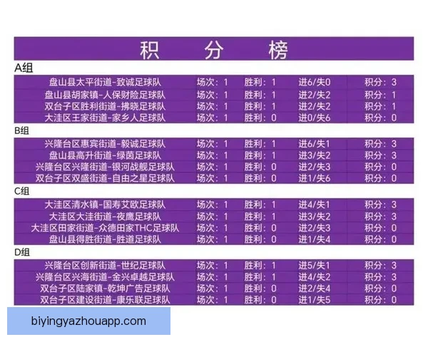 广东超级联赛最新赛果出炉各队积分排名全面解析