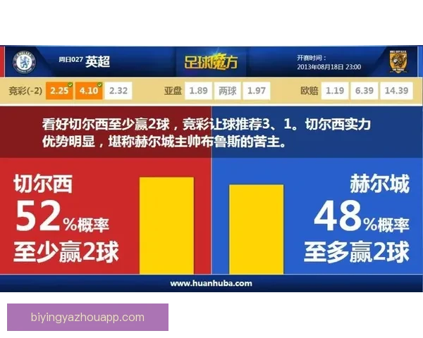 赫尔城与切尔西球员身价对比分析及差距解读 赫尔城与切尔西球员身价对比分析及差距解读