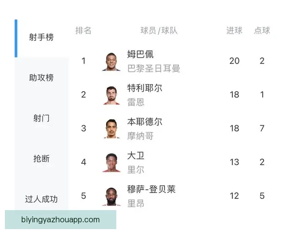 重庆超级联赛最新射手榜揭晓球员进球数据全面解析 重庆超级联赛最新射手榜揭晓球员进球数据全面解析